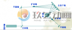 全息宴会厅